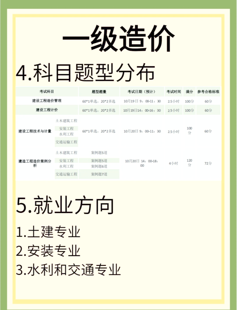 全國造價工程師考試報名條件全國造價工程師考試報名條件是什么 第1張 全國造價工程師考試報名條件全國造價工程師考試報名條件是什么 第1張