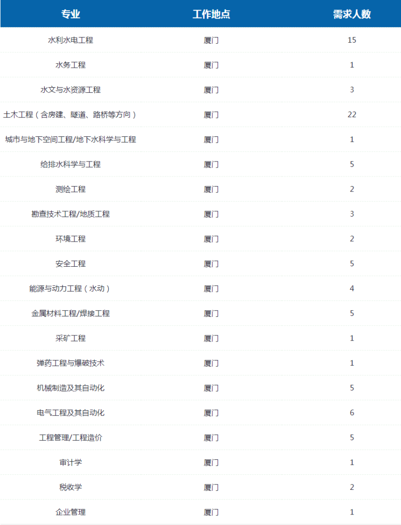 廈門監理工程師考試地點,廈門監理工程師招聘 第1張 廈門監理工程師考試地點,廈門監理工程師招聘 第1張