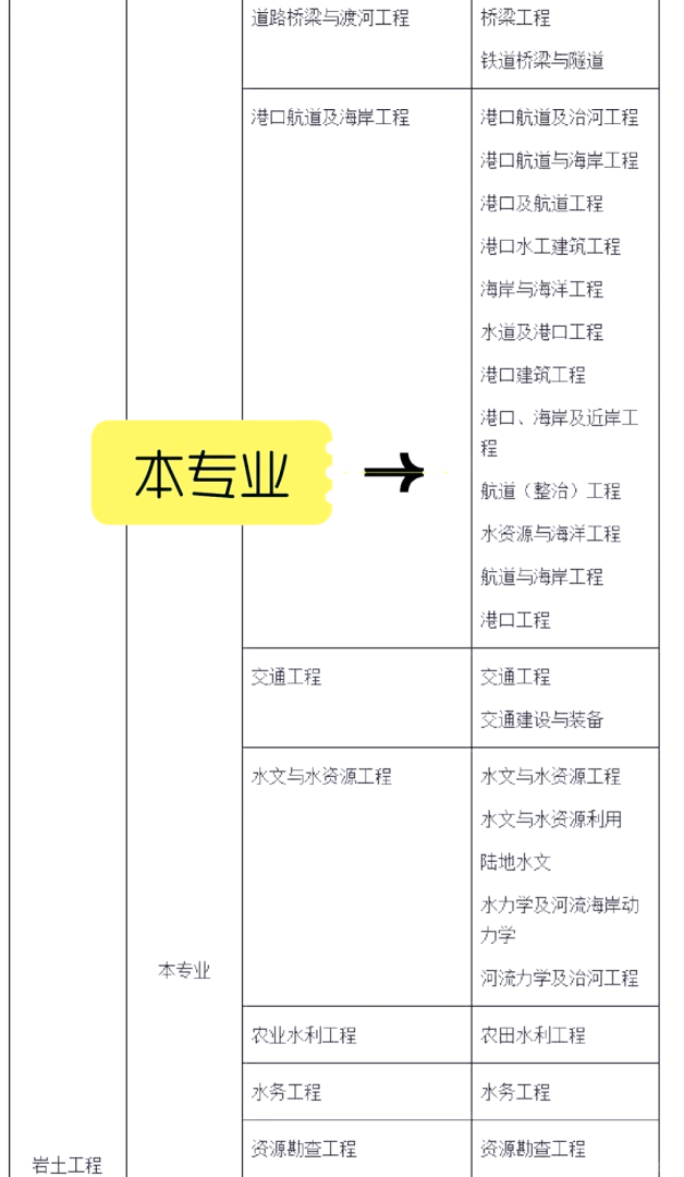 注冊巖土工程師好掛證嗎,注冊巖土工程師掛靠 第1張 注冊巖土工程師好掛證嗎,注冊巖土工程師掛靠 第1張