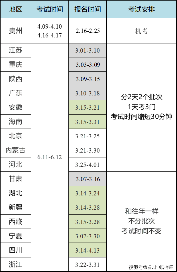 二級建造師合格成績多久出來,二級建造師合格成績 第1張 二級建造師合格成績多久出來,二級建造師合格成績 第1張