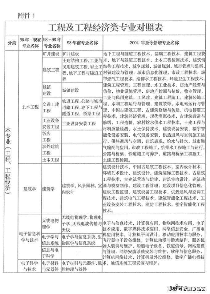 湖北省二級建造師報名入口,湖北二級建造師報名入口 第2張 湖北省二級建造師報名入口,湖北二級建造師報名入口 第2張