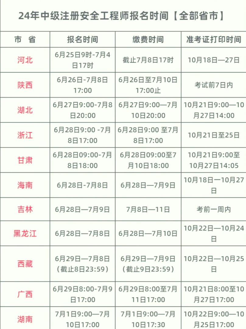 重慶考中級安全工程師報名時間重慶考中級安全工程師報名時間表 第1張 重慶考中級安全工程師報名時間重慶考中級安全工程師報名時間表 第1張