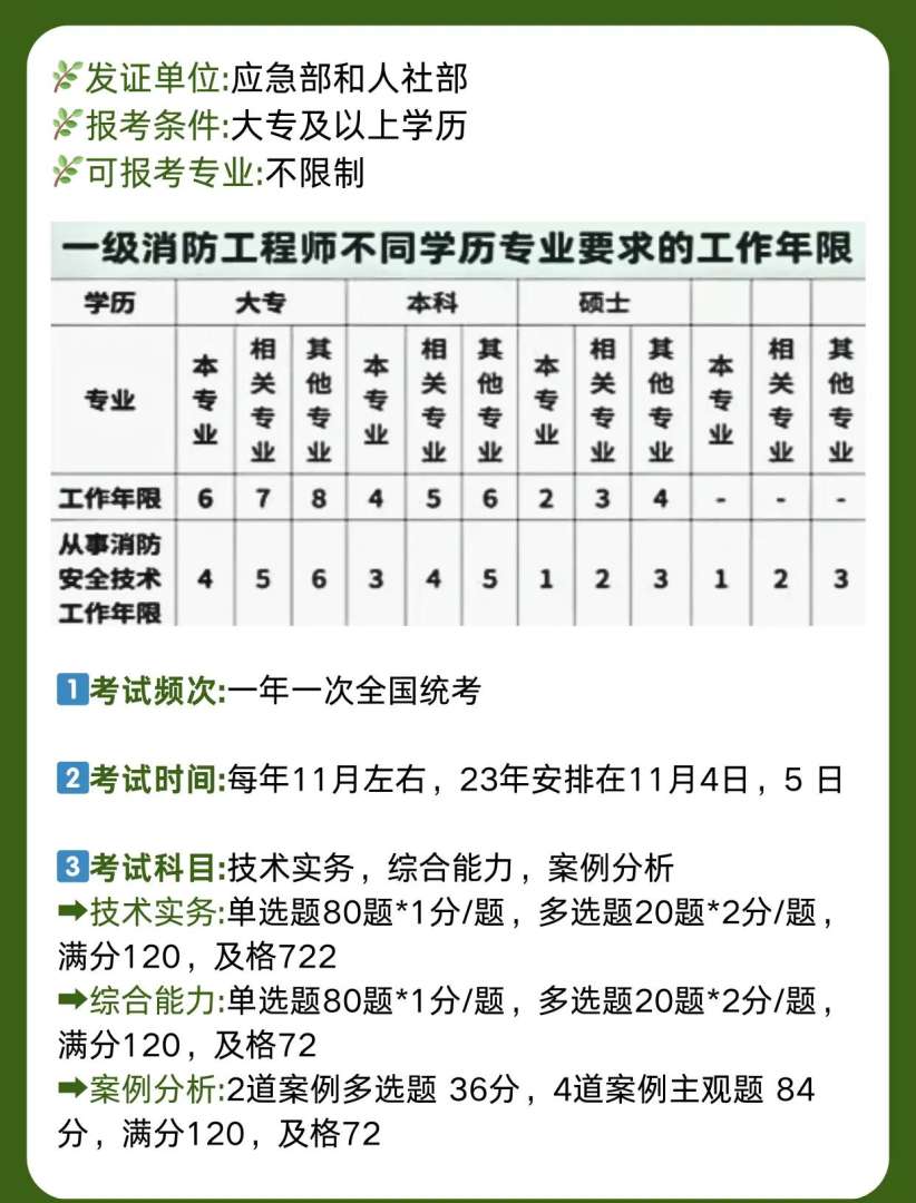 消防工程師考試和報(bào)名時(shí)間消防工程師考試報(bào)名時(shí)間和方式  第1張
