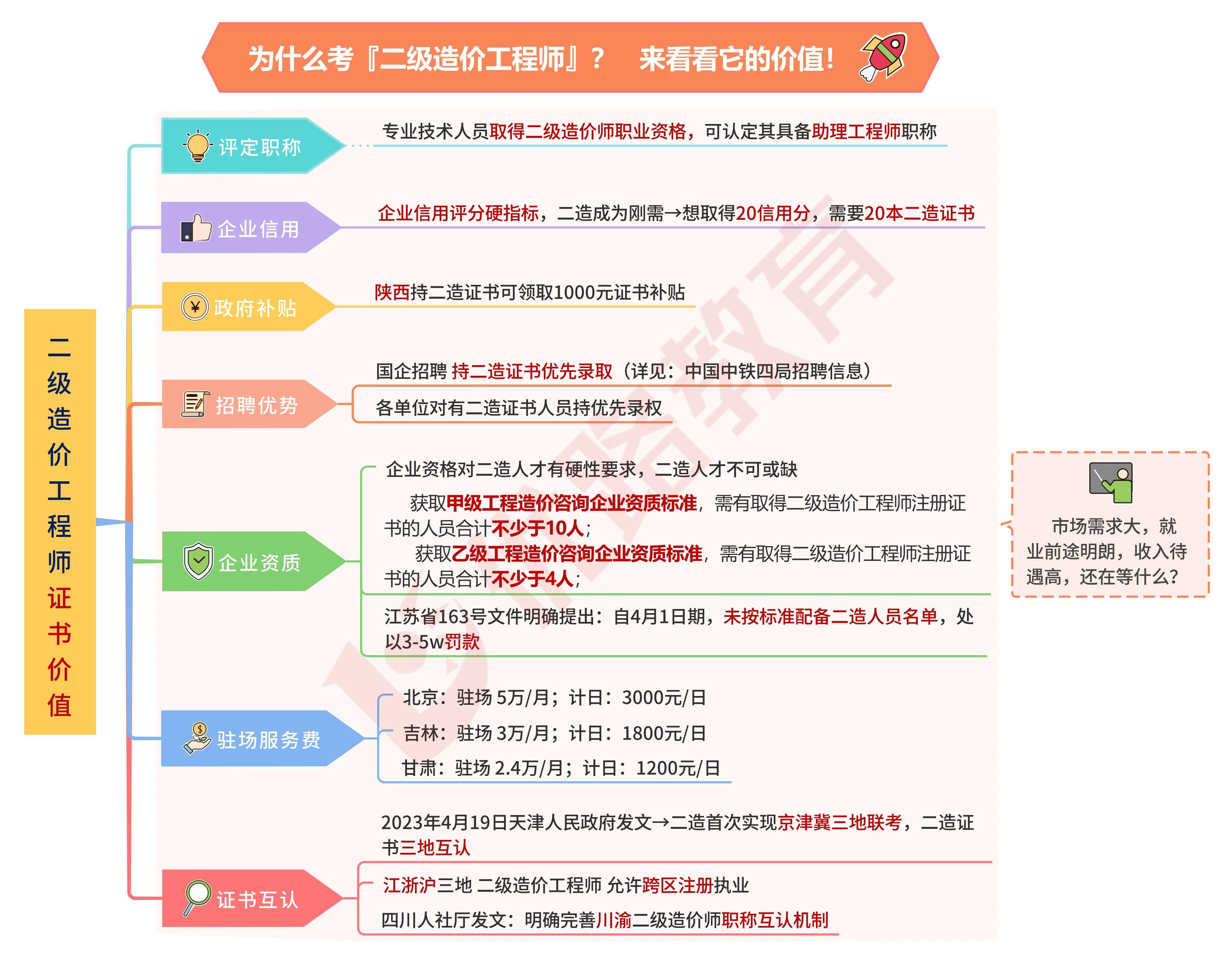 貴州省二級造價工程師資格審查貴州二級造價工程師注冊流程 第2張 貴州省二級造價工程師資格審查貴州二級造價工程師注冊流程 第2張