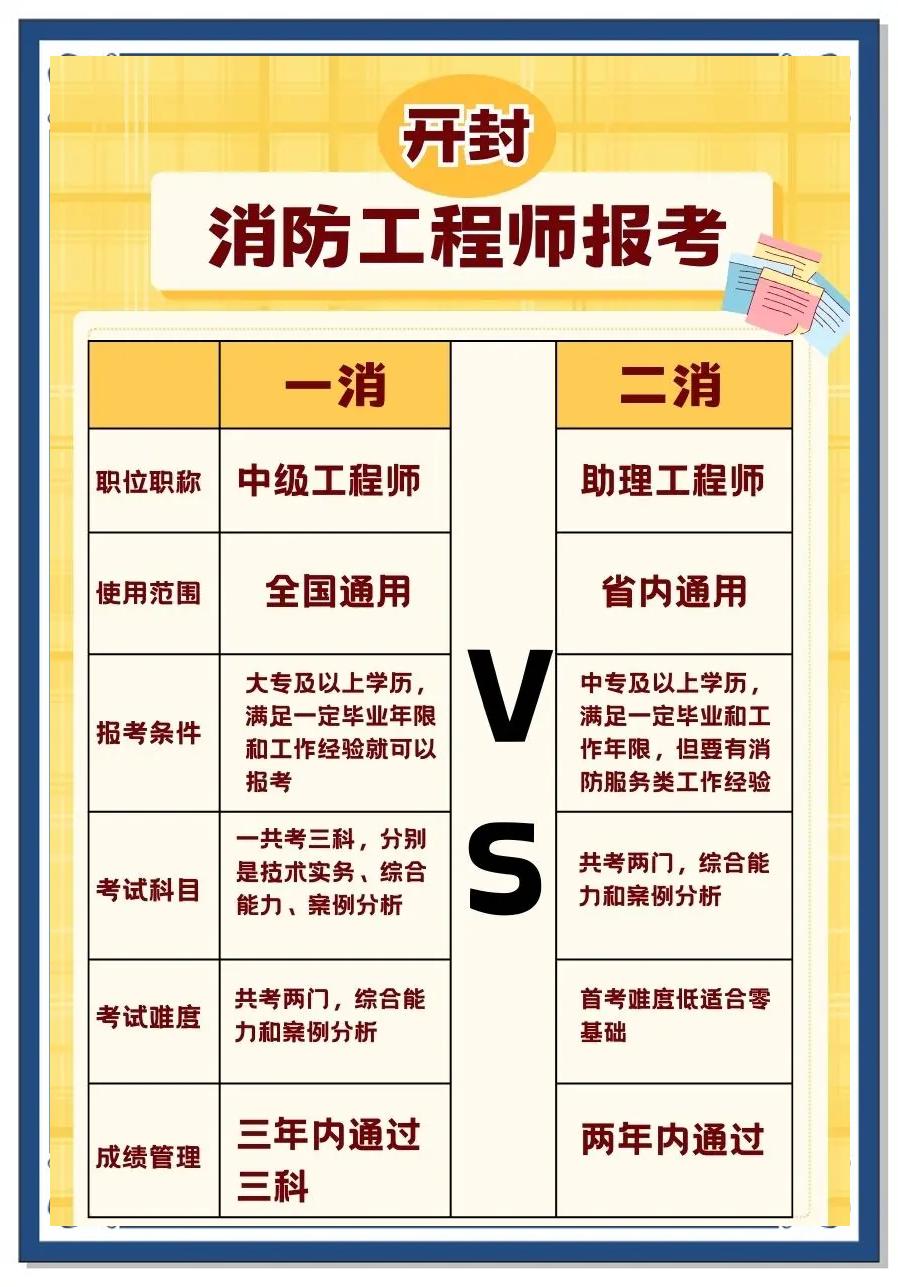 二級消防工程師報名開始了嗎,二級消防工程師報名費用 第2張 二級消防工程師報名開始了嗎,二級消防工程師報名費用 第2張