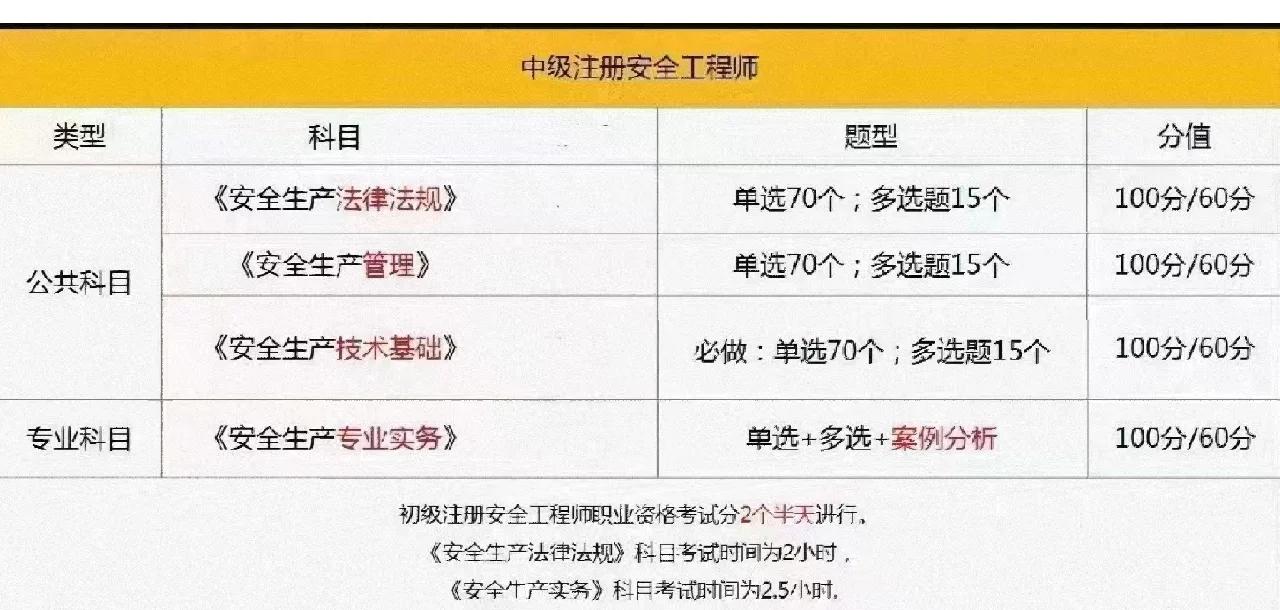安徽安全工程師考試,安徽安全工程師考試地點 第1張 安徽安全工程師考試,安徽安全工程師考試地點 第1張