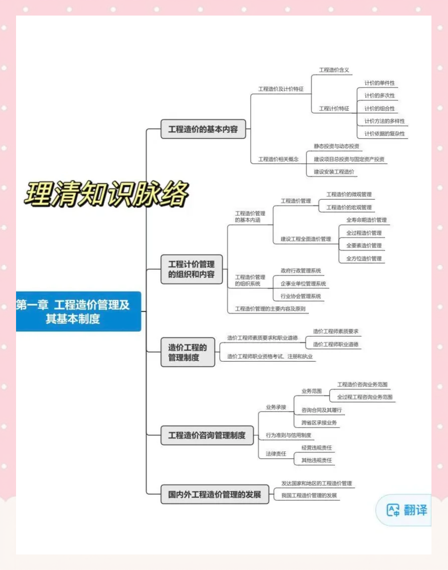 關于一級造價工程師視頻教程下載的信息 第1張 關于一級造價工程師視頻教程下載的信息 第1張