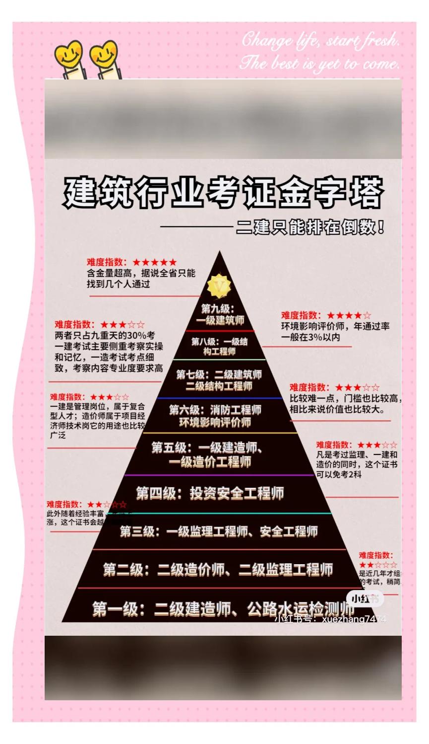 合格土木結構工程師土木工程專業考結構工程師要多少年  第1張