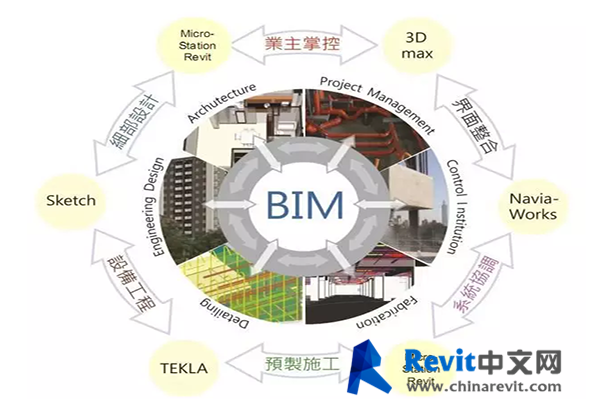 交通工程bim工程師正規(guī)機(jī)構(gòu)的簡單介紹 第1張 交通工程bim工程師正規(guī)機(jī)構(gòu)的簡單介紹 第1張
