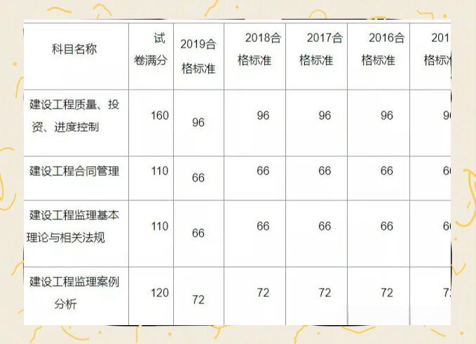 建設部監理工程師注冊查詢,建設部監理工程師執業資格證查詢 第1張 建設部監理工程師注冊查詢,建設部監理工程師執業資格證查詢 第1張