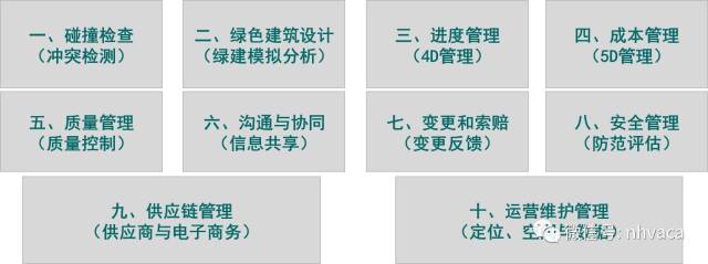 bim高級工程師網上怎么查詢bim高級工程師兼職查詢  第1張