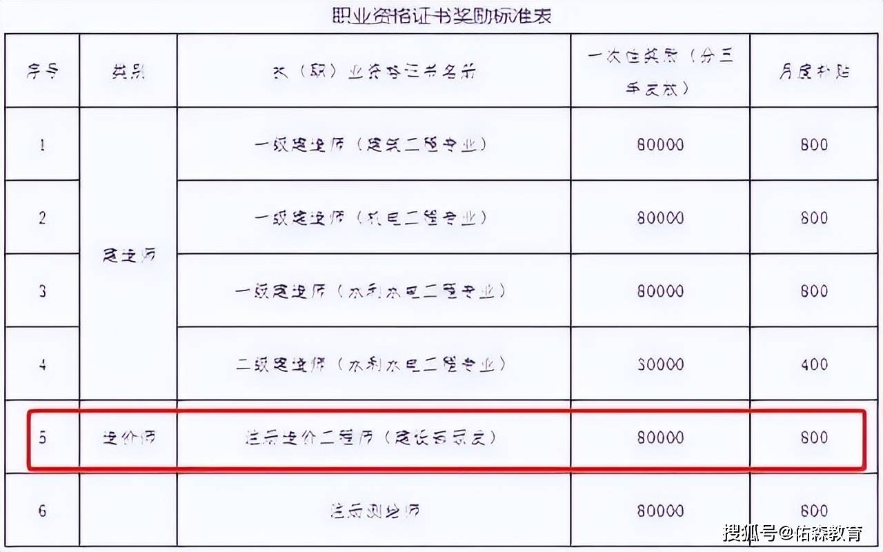 2014造價(jià)工程師注冊,造價(jià)工程師注冊年限  第1張