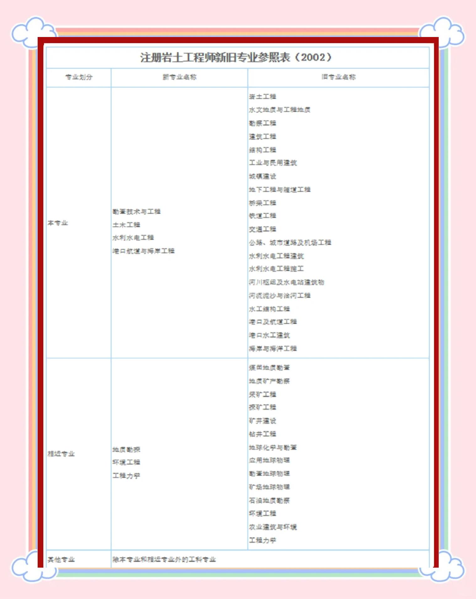 注冊(cè)巖土工程師考試各省通過(guò)率的簡(jiǎn)單介紹  第1張