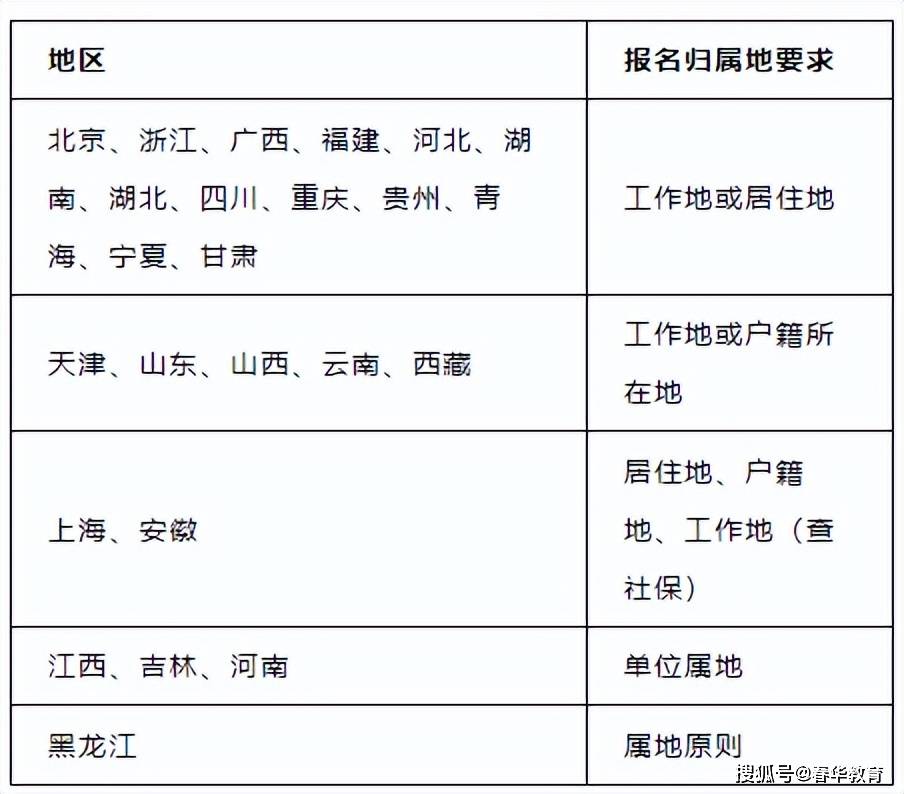 二級建造師考試時間匯總,二級建造師考試時間 2021  第1張