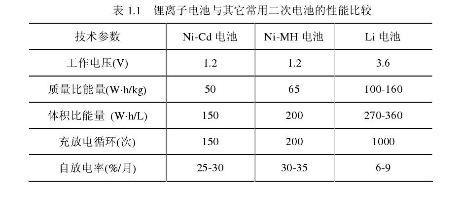 鋰電池結(jié)構(gòu)設(shè)計(jì)好不好找工作鋰電池結(jié)構(gòu)工程師有前途嗎  第2張