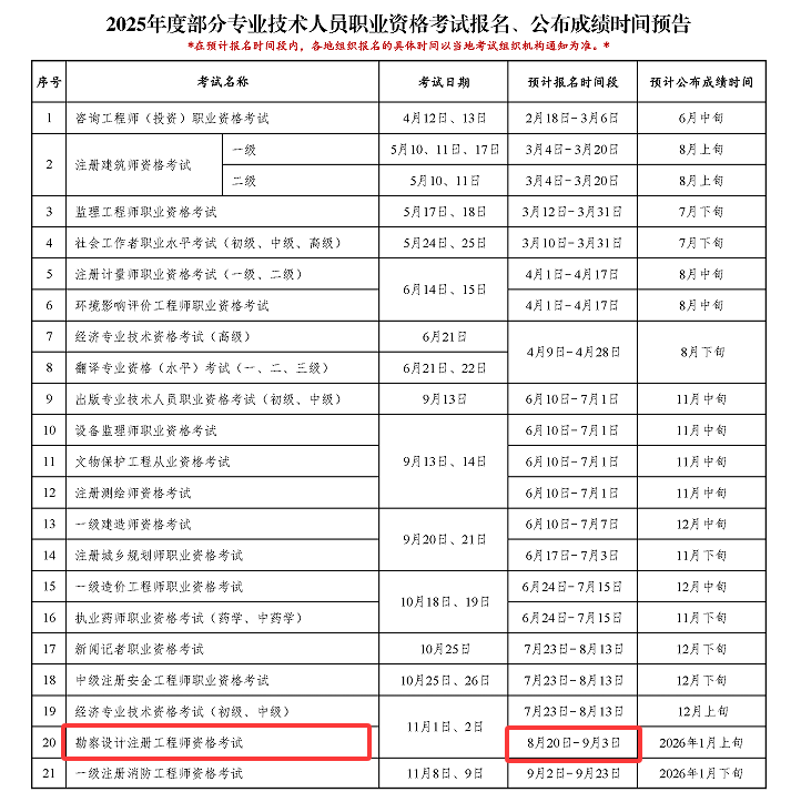巖土工程師年薪多少錢,巖土工程師年薪多少錢啊  第1張