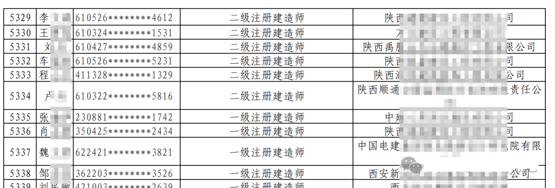 一級建造師掛靠多少錢一年,一級建造師掛靠多少錢  第1張