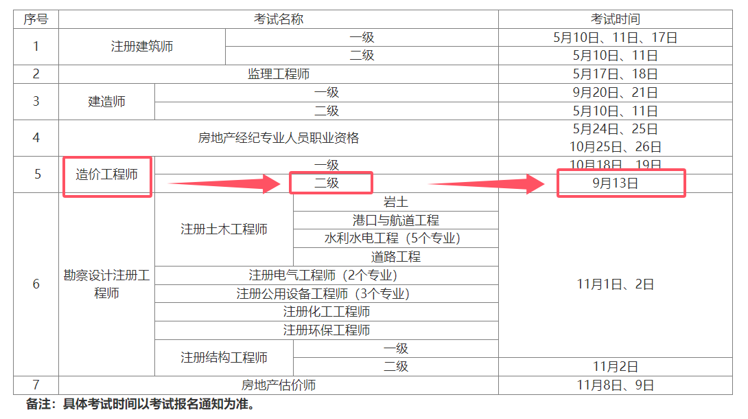 注冊(cè)造價(jià)師專(zhuān)業(yè)類(lèi)別注冊(cè)造價(jià)工程師報(bào)名專(zhuān)業(yè)  第2張