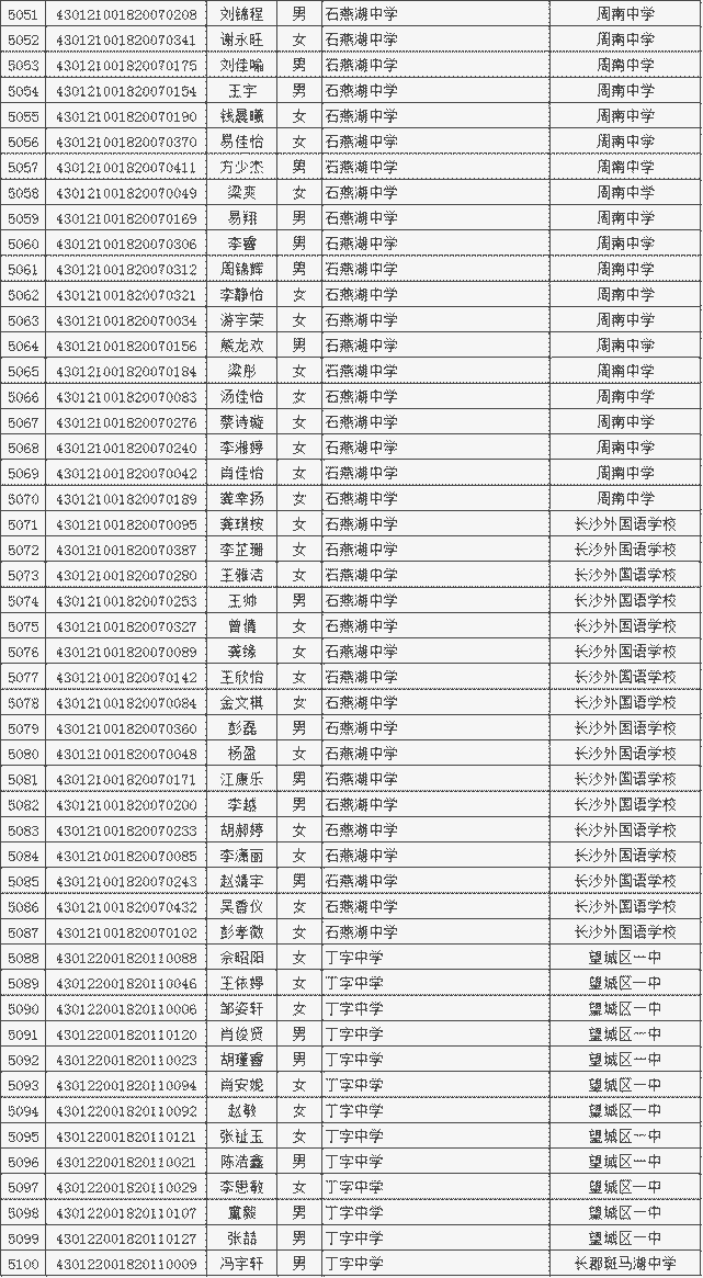 包含廣東省2021年注冊安全工程師合格名單的詞條  第1張