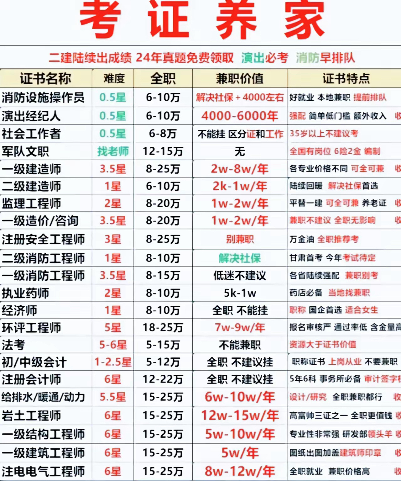 一級(jí)注冊(cè)結(jié)構(gòu)工程師有多難考,一級(jí)注冊(cè)結(jié)構(gòu)工程師多少過 第2張 一級(jí)注冊(cè)結(jié)構(gòu)工程師有多難考,一級(jí)注冊(cè)結(jié)構(gòu)工程師多少過 第2張