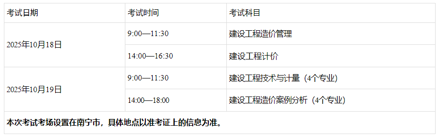 公路造價(jià)工程師考試時(shí)間公路工程造價(jià)師考試共幾門  第1張