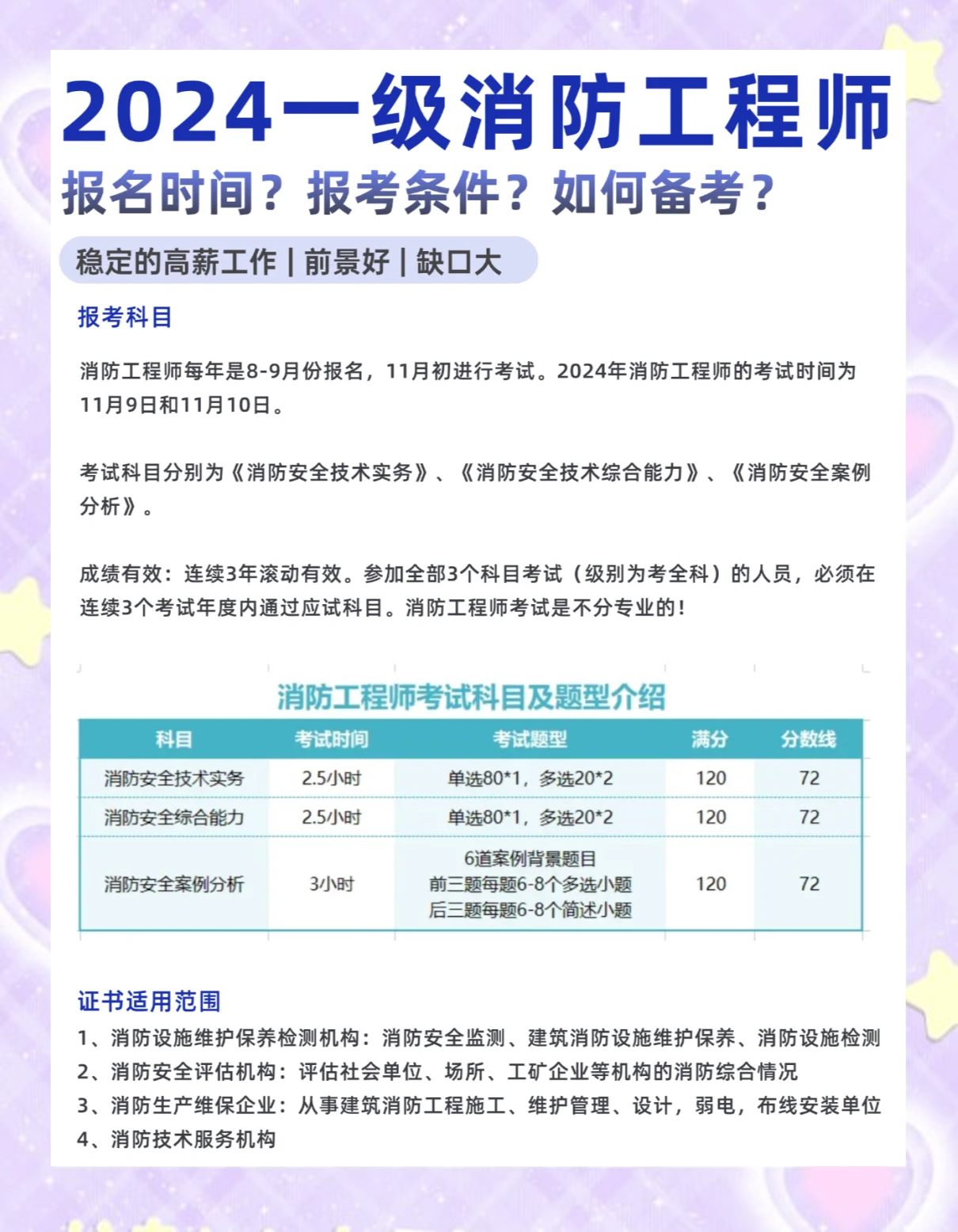 一級消防工程師多少分過關,一級消防工程師多少分過  第1張