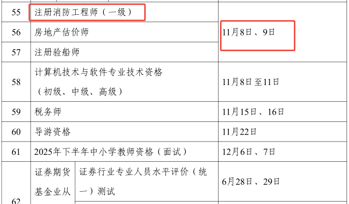 2018年一級消防工程師考試真題及答案2018年一級消防工程師考試時間  第1張