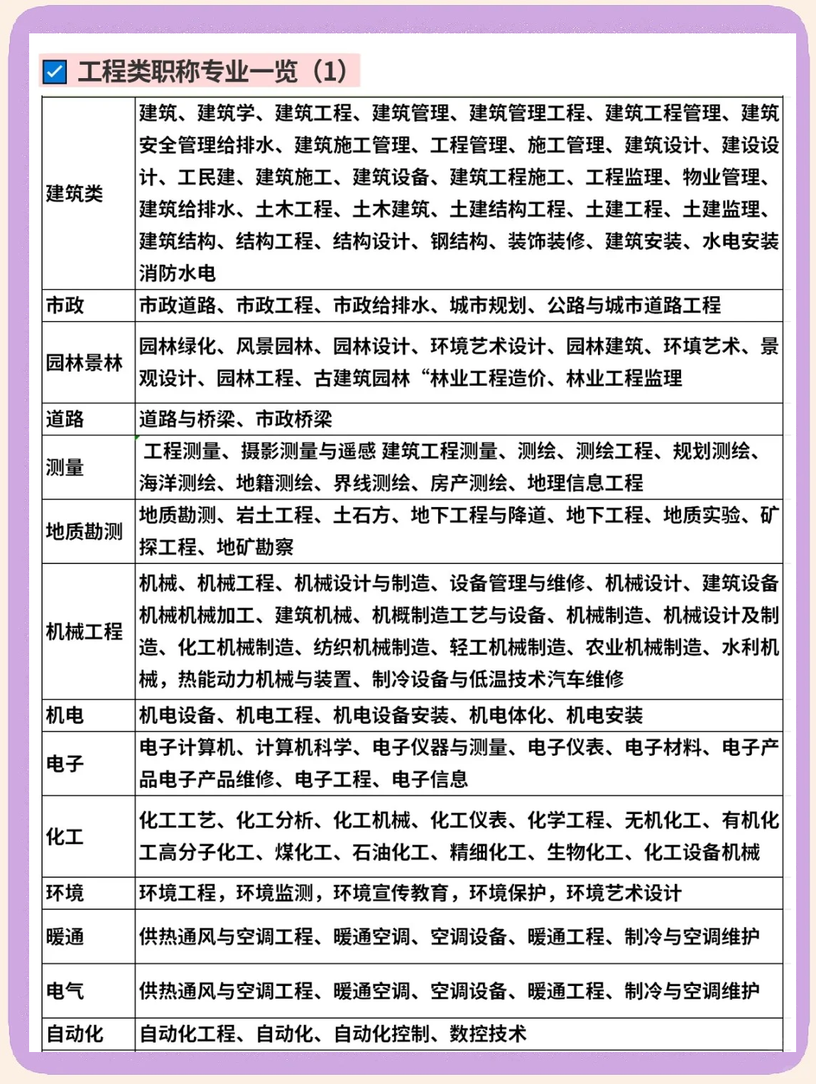 結構工程師與巖土工程師難度結構工程師巖土工程師區別  第1張