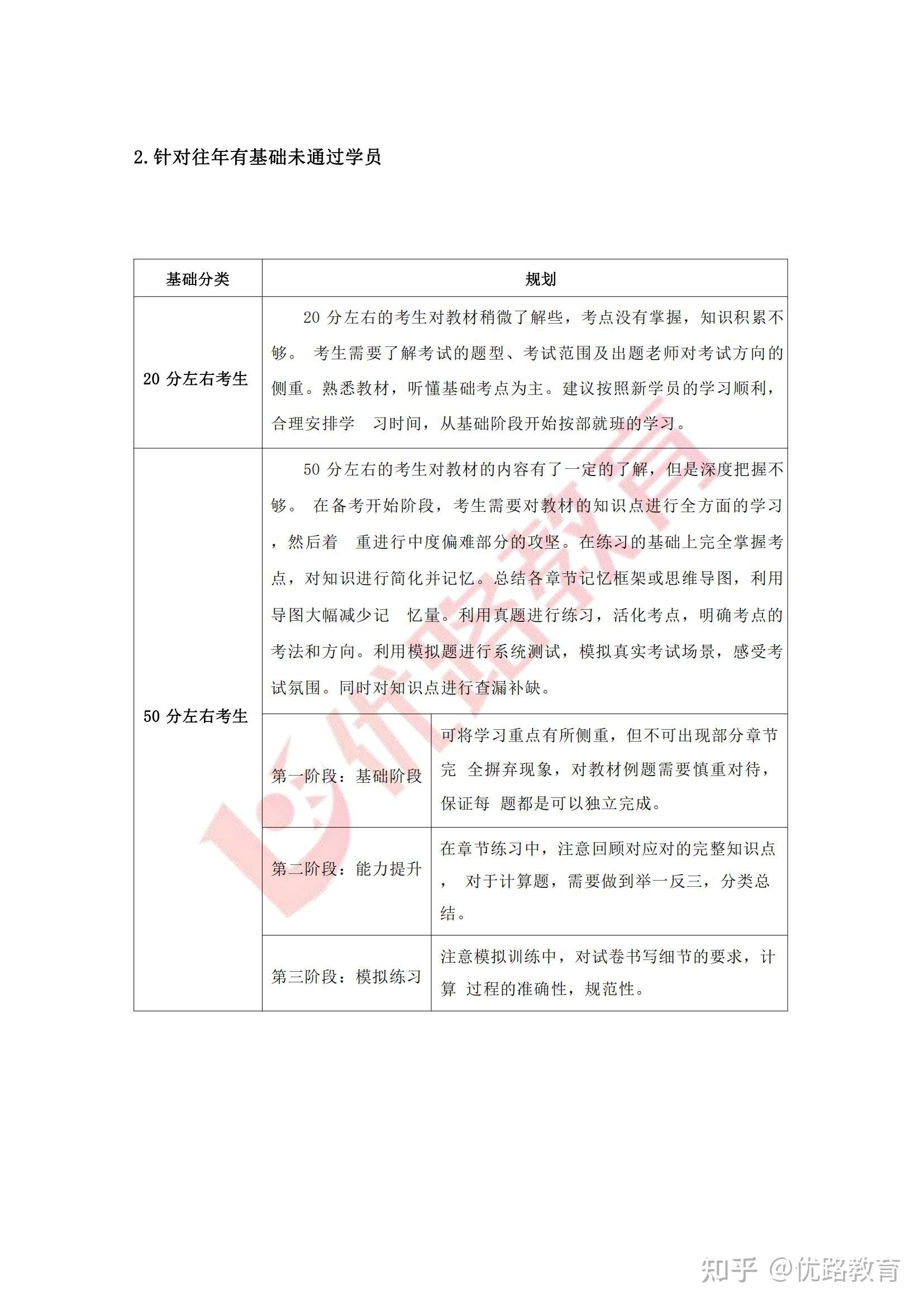 造價(jià)工程師考試題型,造價(jià)工程師考試題型題量  第1張