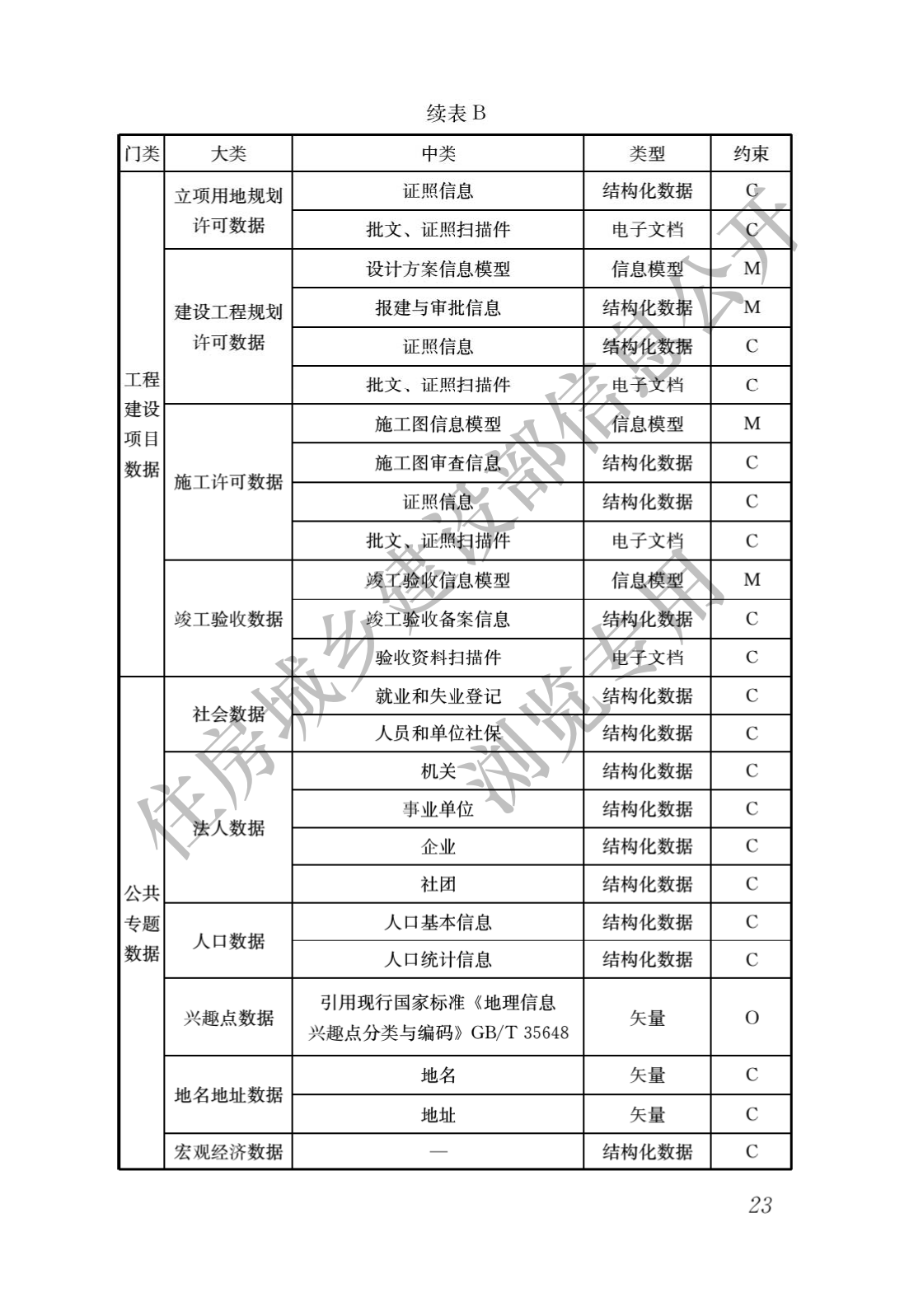 高級bim工程師報考條件,什么是高級bim工程師證書  第1張