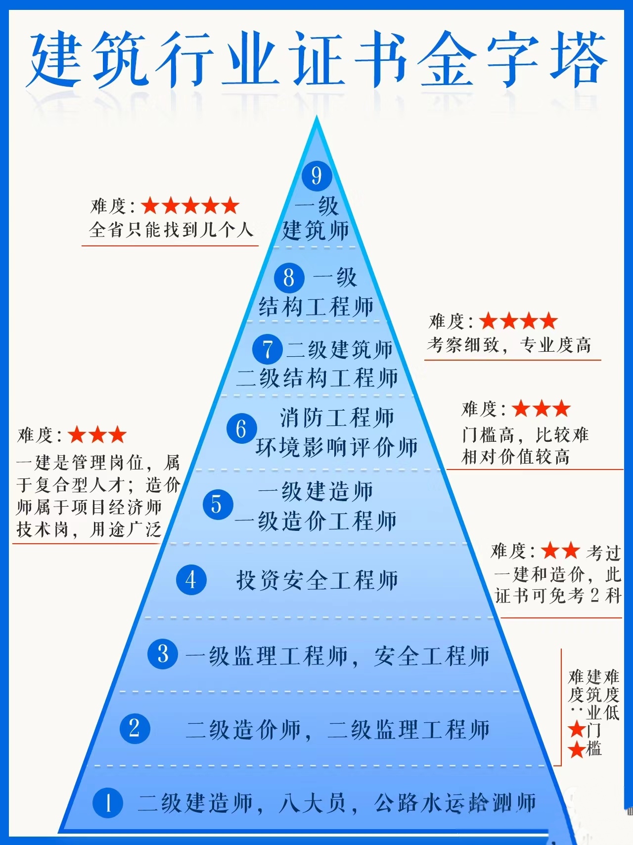 巖土工程師工資構成是哪些巖土工程師工作辛苦嗎  第1張