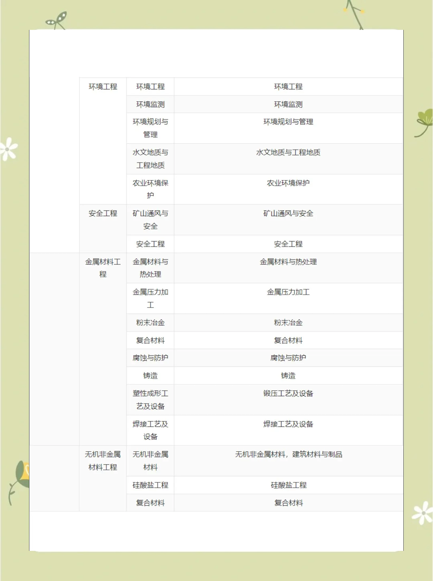 一級(jí)建造師報(bào)考資格一級(jí)建造師報(bào)考資格條件要求  第1張