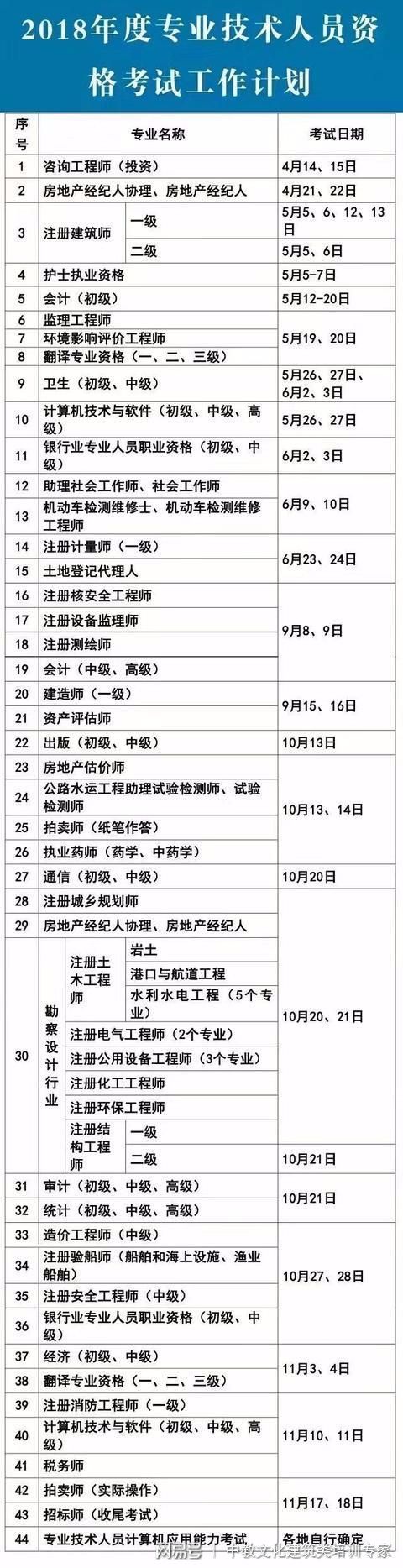 福建二級建造師注冊管理系統(tǒng),2020福建二建注冊官網(wǎng)  第1張