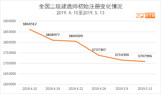 福建二級建造師注冊管理系統(tǒng),2020福建二建注冊官網(wǎng)  第2張