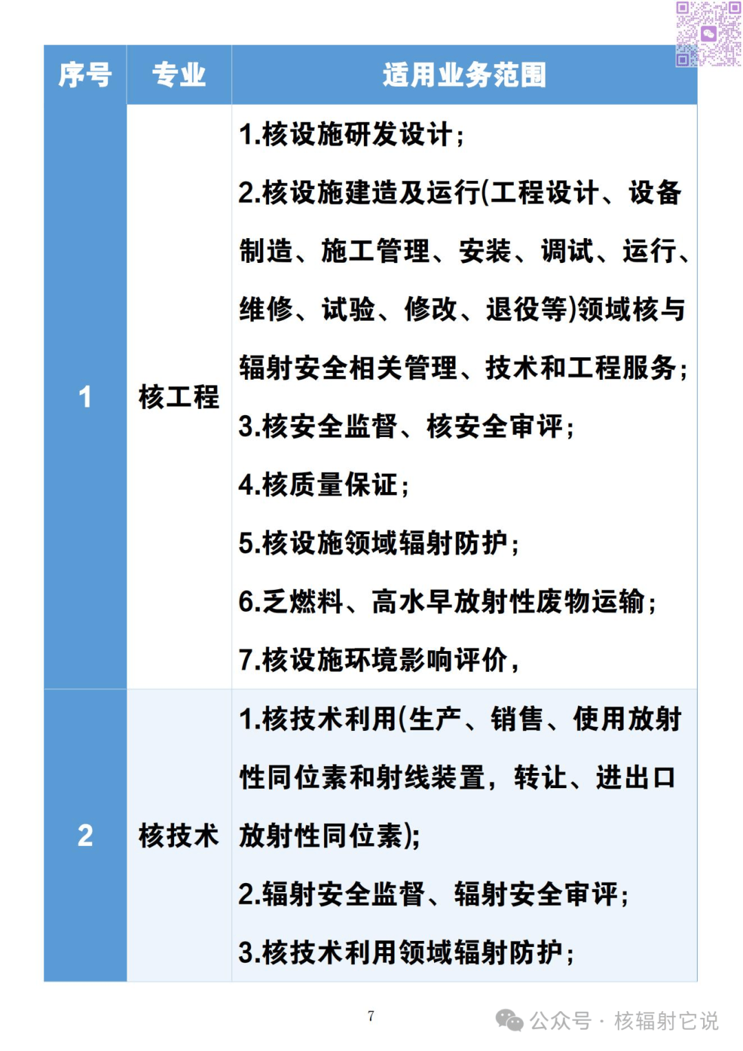 今年注冊安全工程師的報名時間注冊安全工程師的報名時間  第2張