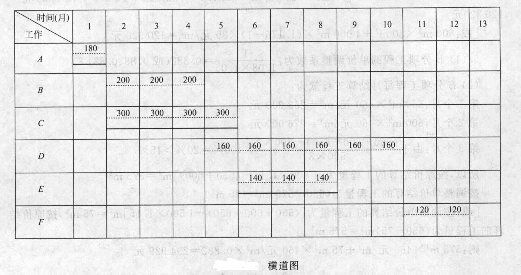 總監(jiān)理工程師考試試題,總監(jiān)理工程師實務考試內(nèi)容  第2張