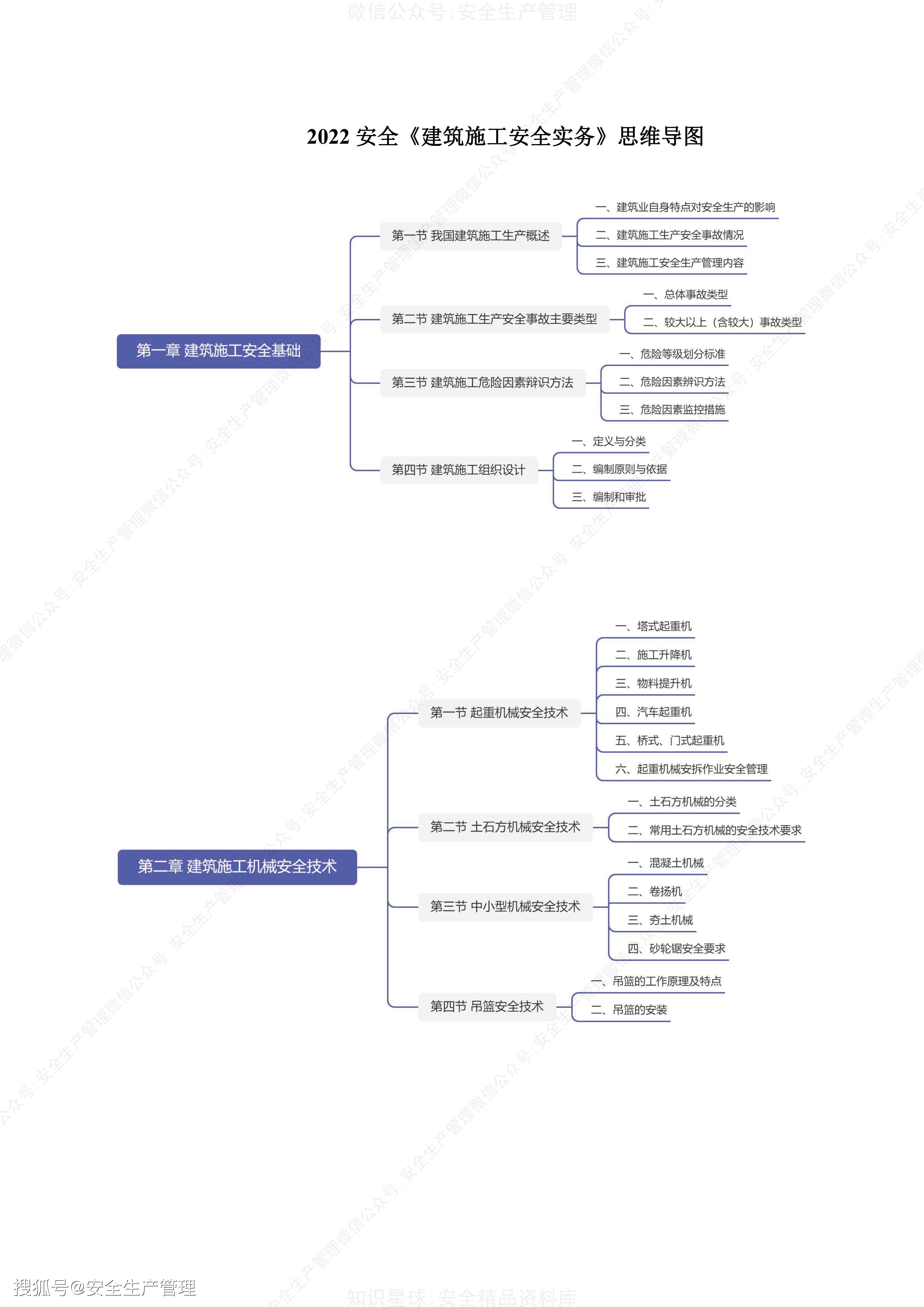 注冊安全工程師建筑安全精講視頻教程注冊安全工程師建筑安全精講視頻  第2張