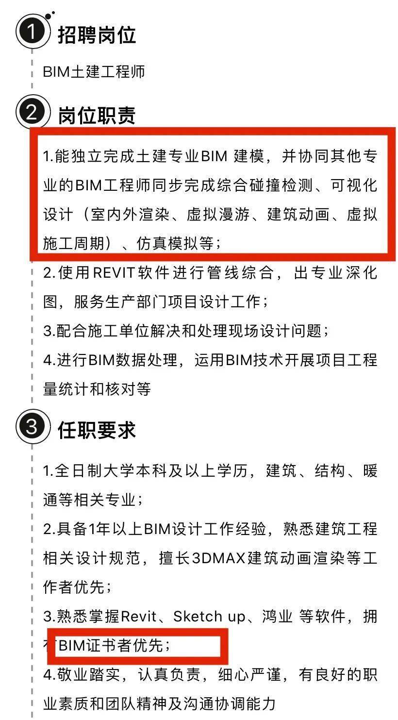 bim哪個專業比較吃香bim工程師相近專業  第1張