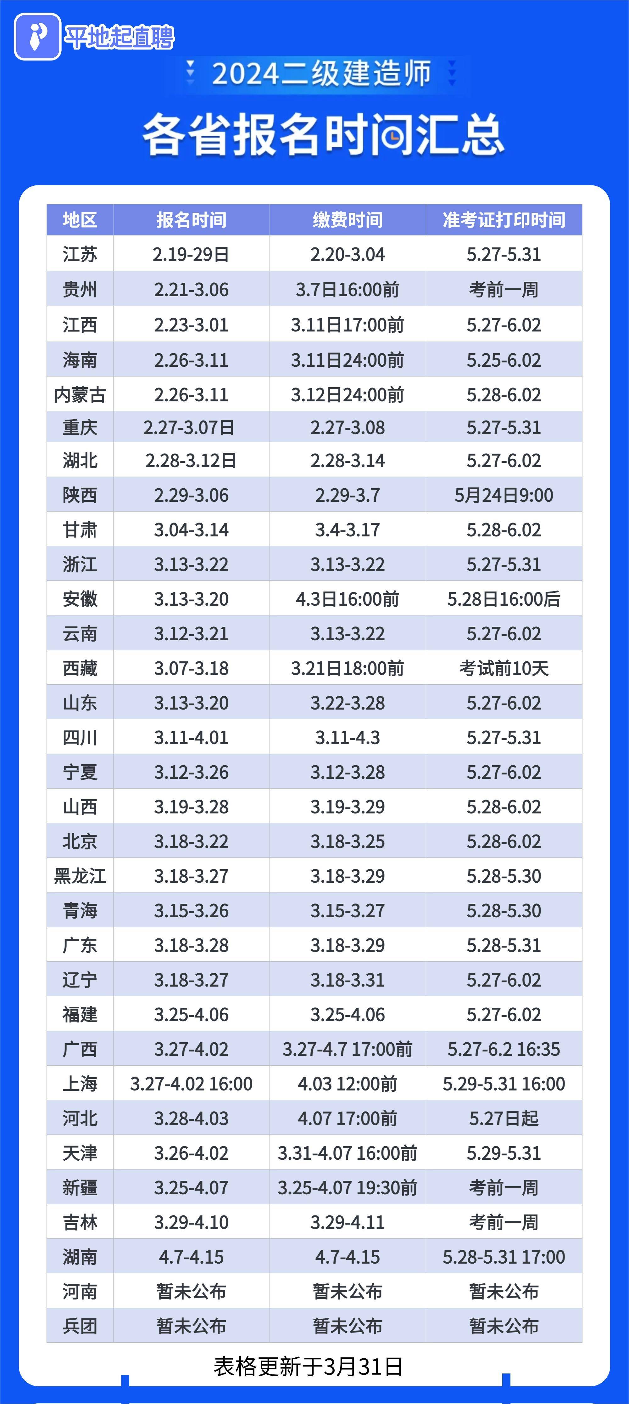 二級建造師的注冊條件二級建造師的注冊條件是  第1張