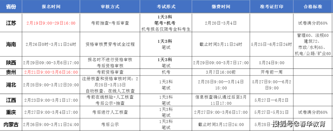二級建造師查詢個人版官網二級建造師證網上查詢  第1張