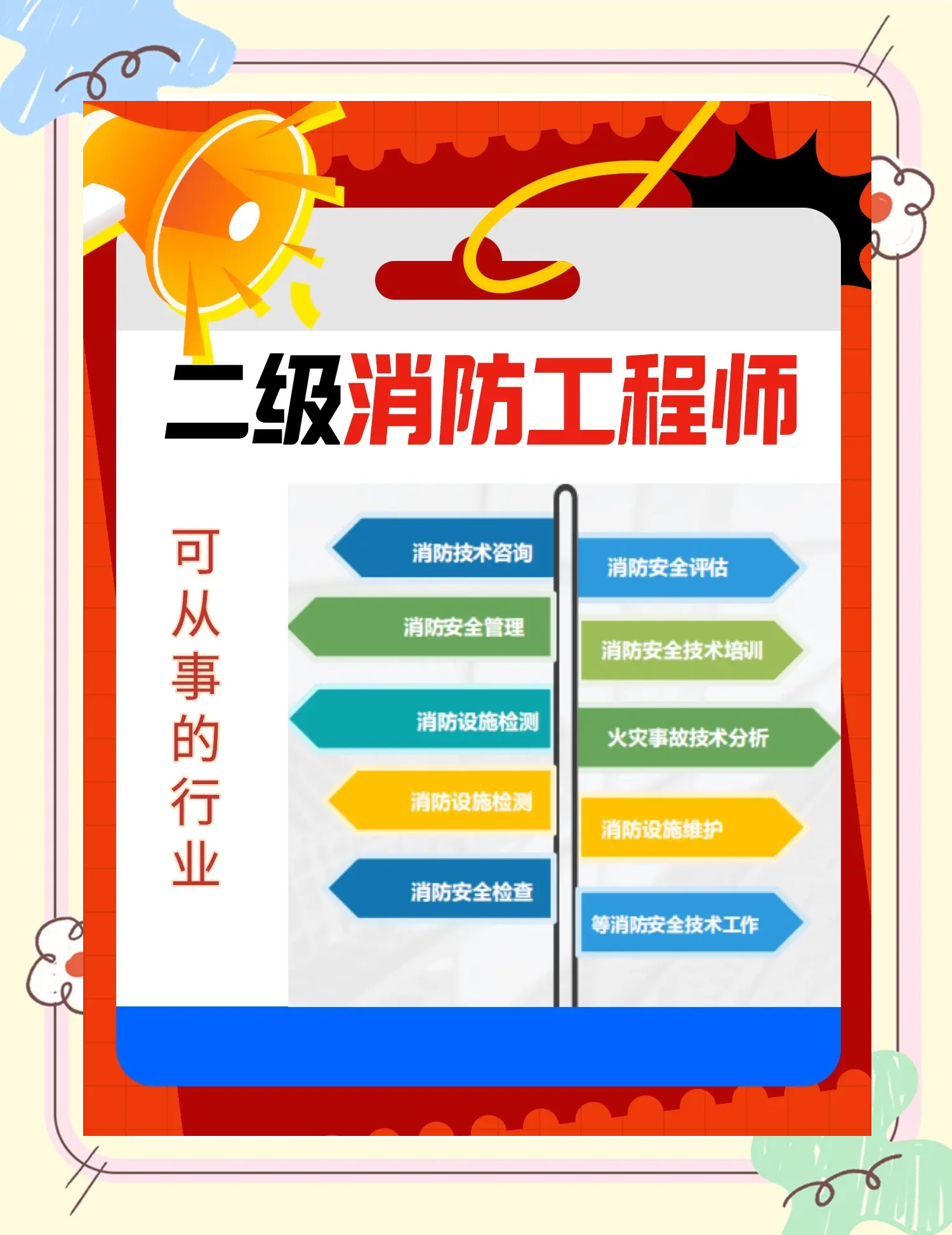 二級消防工程師報時間二級消防工程師考試時間表  第1張