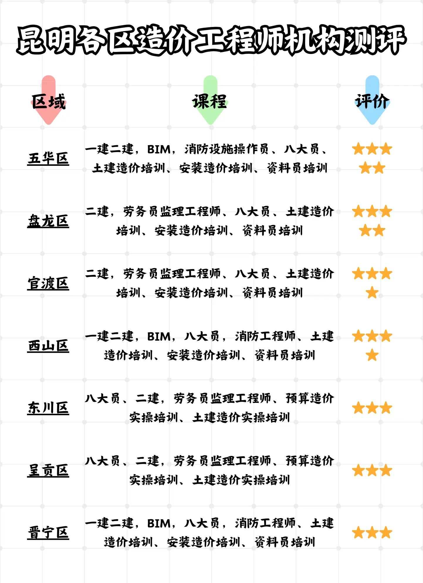 深圳一級造價工程師培訓流程,深圳市造價培訓  第2張