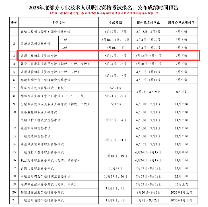 監理工程師注冊時間規定,監理工程師注冊時間  第2張
