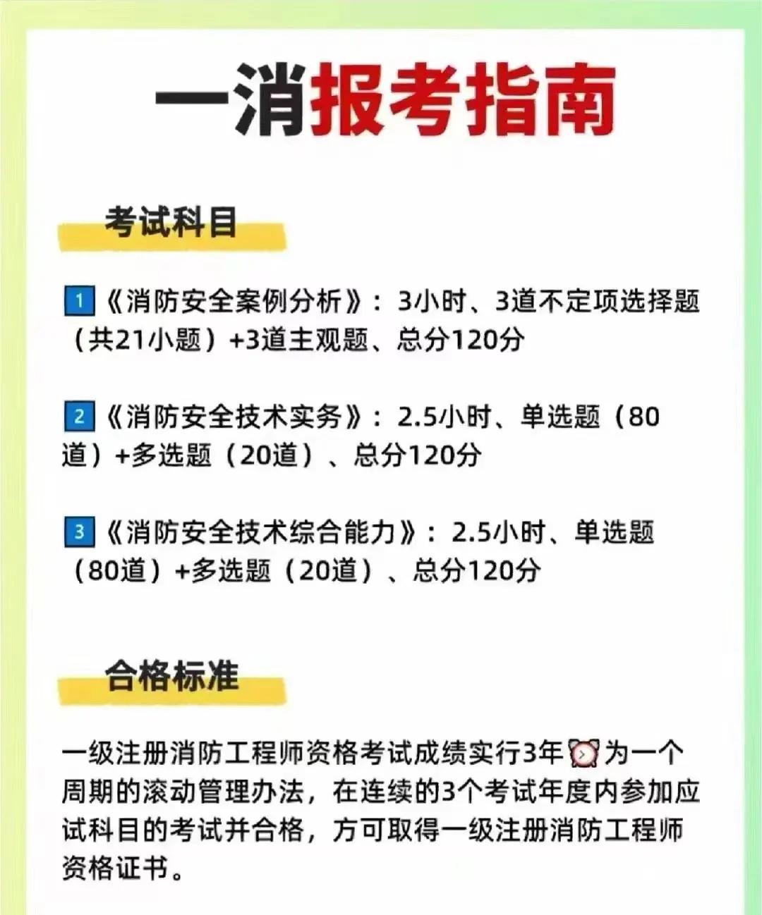 福建消防工程師報(bào)名,福建消防工程師考試地點(diǎn)  第1張