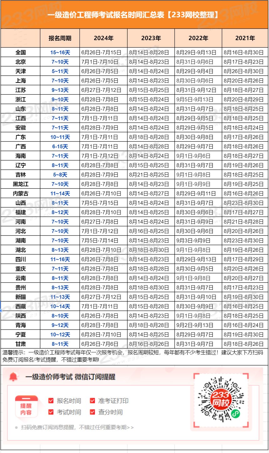 內蒙古造價工程師考試報名內蒙古造價工程師考試地點  第2張