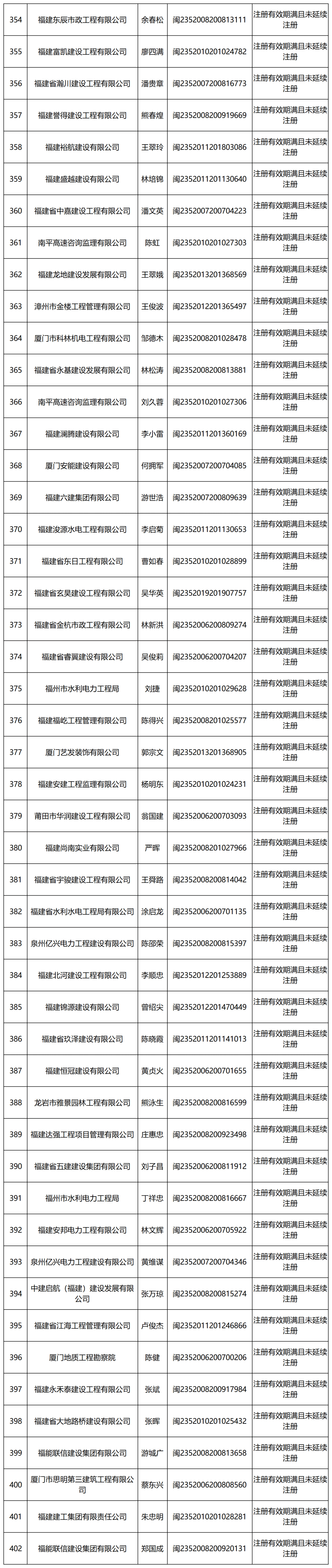 福建二級建造師報名入口福建二級建造師報名時間2021年  第1張