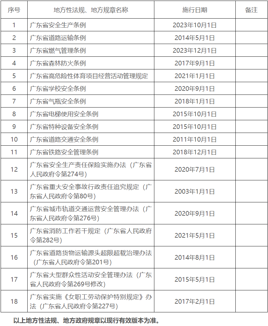 廣東安全工程師如何報考,廣東安全工程師成績公布時間  第2張