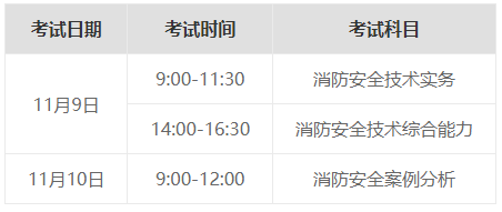 注冊消防工程師報價,2020年注冊消防工程師報考條件  第1張