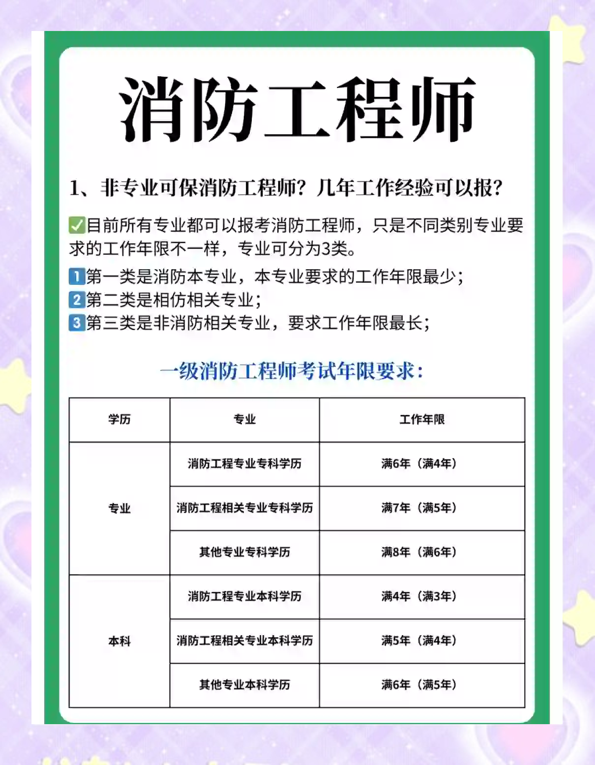 注冊消防工程師報價,2020年注冊消防工程師報考條件  第2張