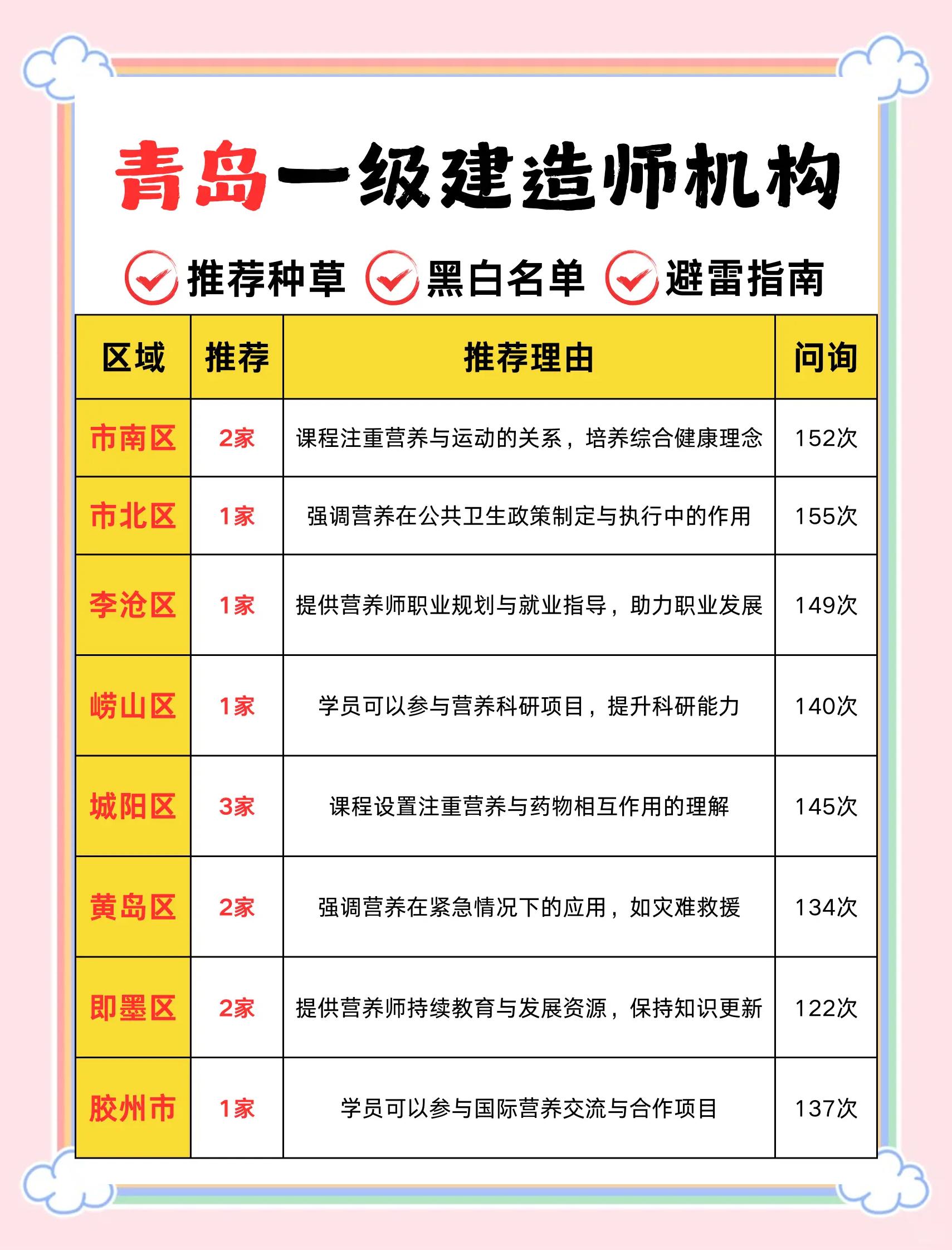 一級(jí)建造師培訓(xùn)機(jī)構(gòu)哪個(gè)好一級(jí)建造師培訓(xùn)機(jī)構(gòu)哪個(gè)好一點(diǎn)  第2張